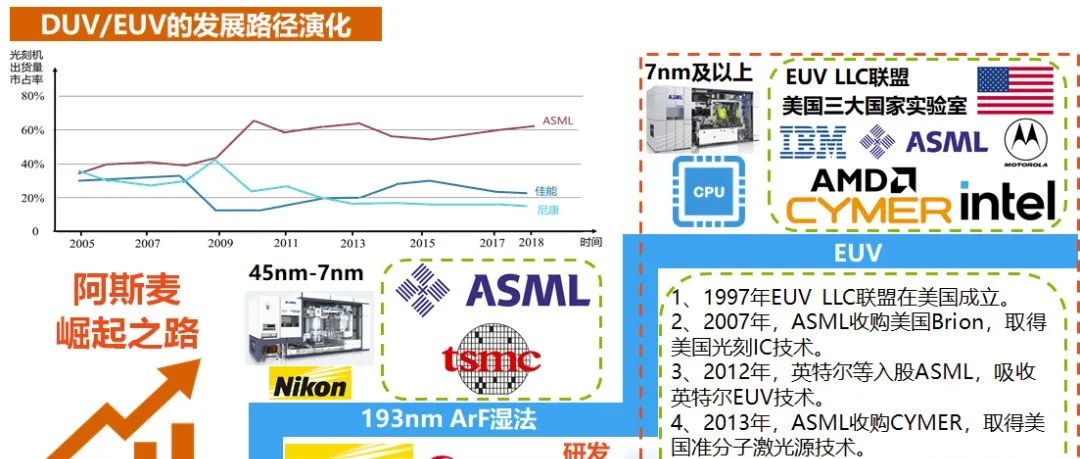光刻机的3个误区