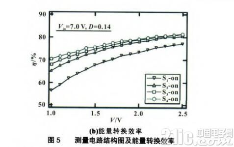 基于多重SEPIC斩波电路的超级电容均压策略