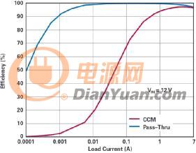 升压控制器，具备直通功能，可以消除开关噪声.