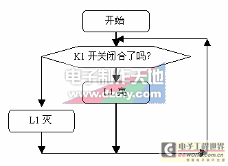 用单片机控制LED亮灭