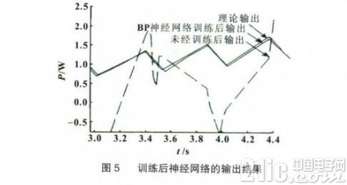 基于多重SEPIC斩波电路的超级电容均压策略