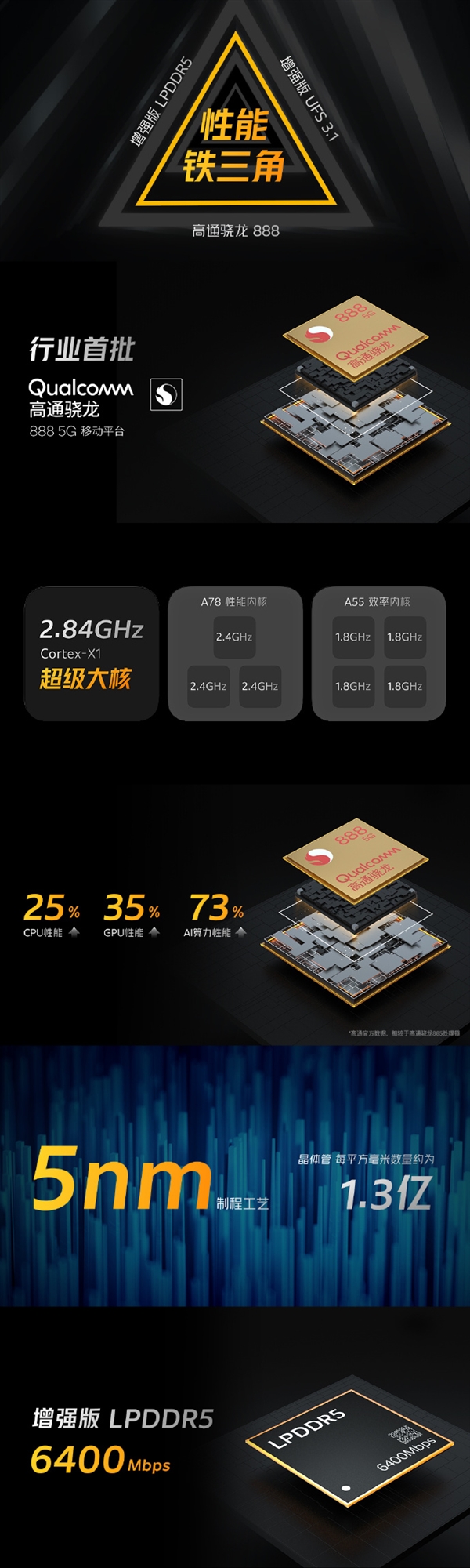 iQOO 7核心配置公布：搭载骁龙888，还有增强版LPDDR5！
