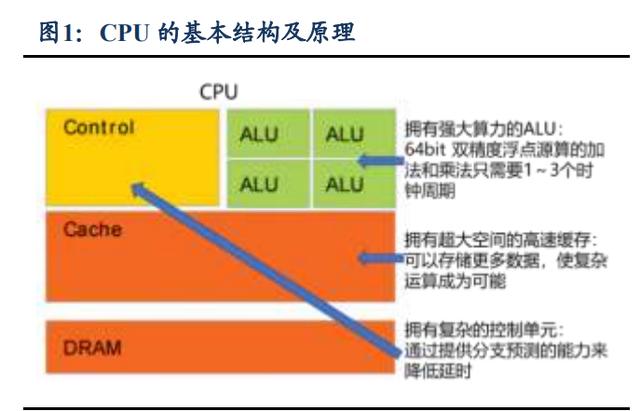 英伟达研究报告：从硬件GPU设计到软件CUDA+ Omniverse开发
