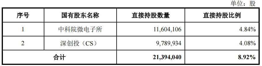 中科飞测理财超募资额,募资6成补流,与供应商数据不一 中科飞测理财超募资额,募资6成补流,与供应商数据不一