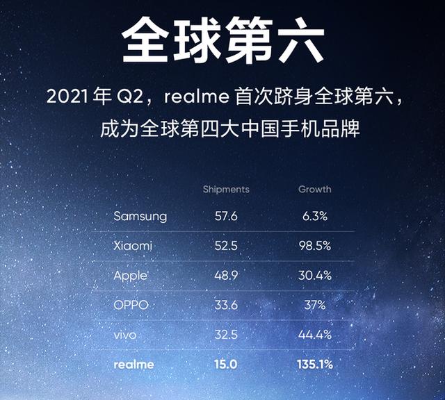 10秒破亿元，国产手机“新黑马”诞生，12GB+256GB顶配仅售2599元