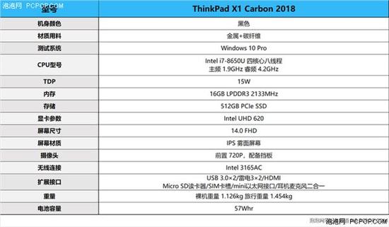 联想ThinkPad X1 Carbon 2018评测：漂亮的升级