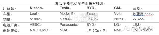 锂电三元材料 盛宴之下的一丝隐忧