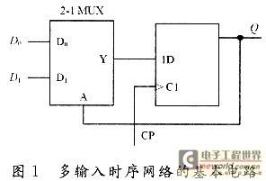 基于数据选择器和D触发器的多输入时序电路