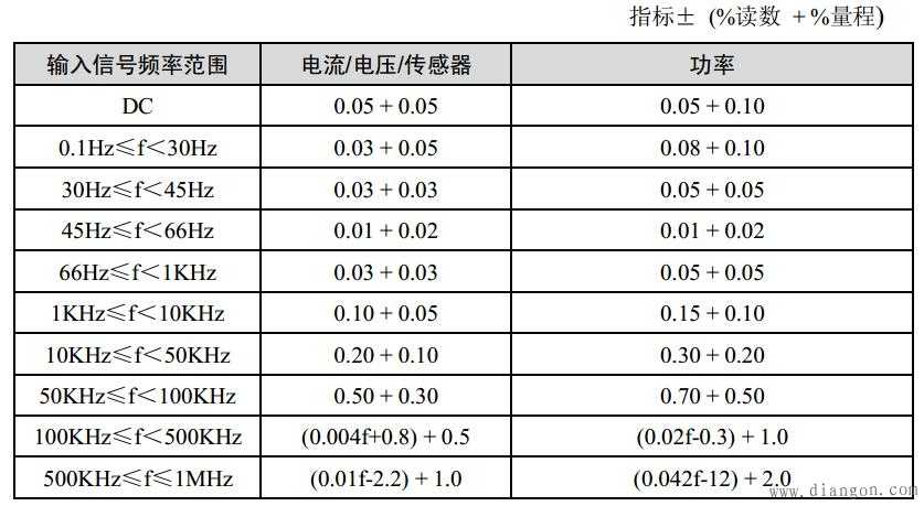 电工丈量仪器的精度方针