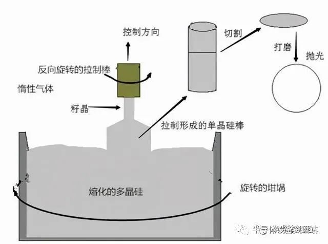 晶圆制造到底难在哪，停电对其影响有多大？