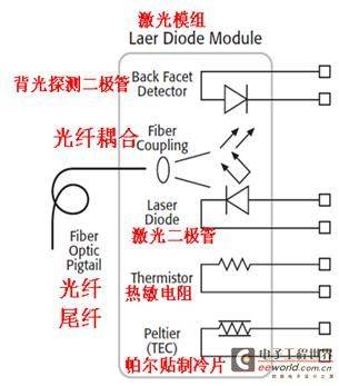 采用2602型源表进行激光二极管模组和VCSEL直流生产测试