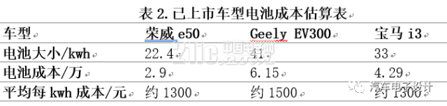 锂电三元材料 盛宴之下的一丝隐忧