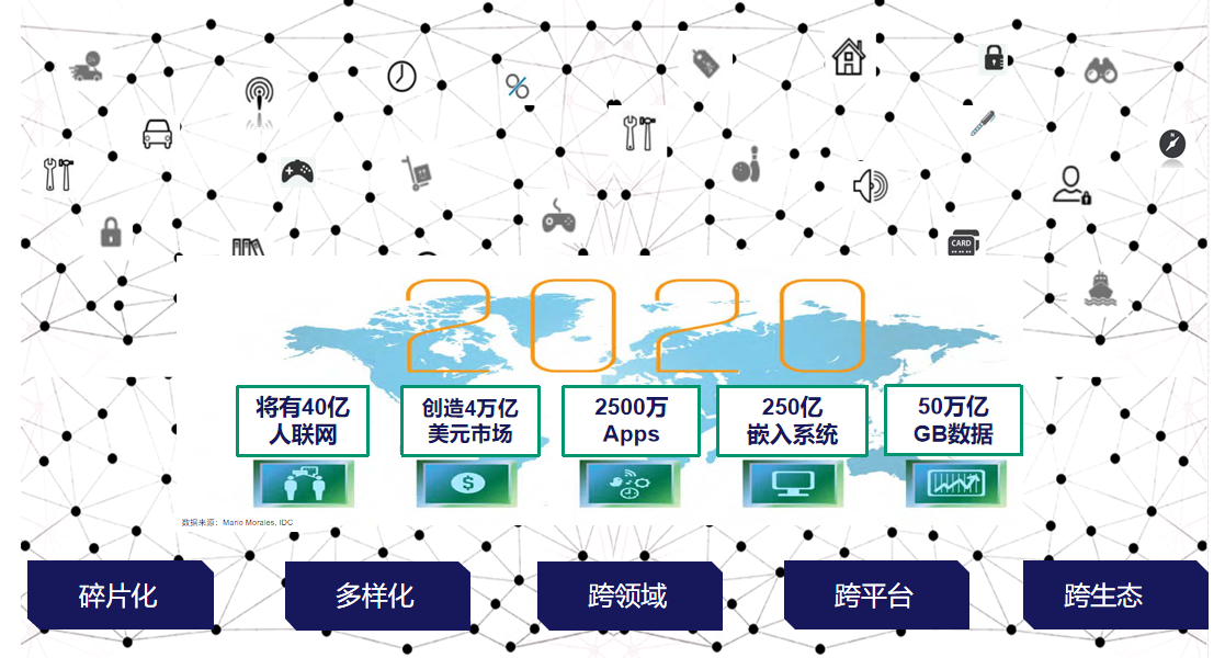 给通用MCU芯片架上低功耗蓝牙的桥梁