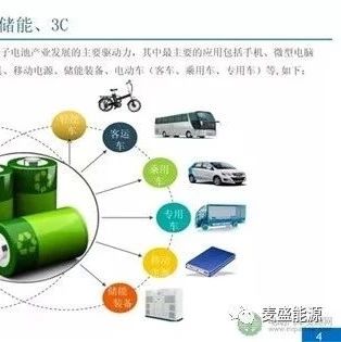 2018-2025年全球锂电池市场趋势及竞争态势