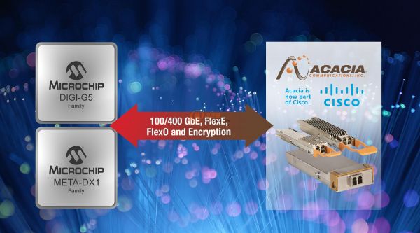 Microchip与Acacia携手推动数据中心路由、交换和城域OTN平台市场向400G可插拔相干光学器件过渡