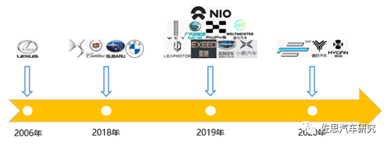 车载DMS研究：DMS装车进入高速增长期，2020Q1同比增长360%