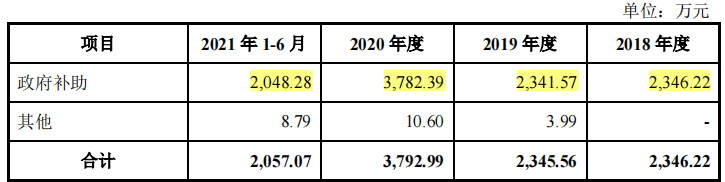 中科飞测理财超募资额,募资6成补流,与供应商数据不一 中科飞测理财超募资额,募资6成补流,与供应商数据不一