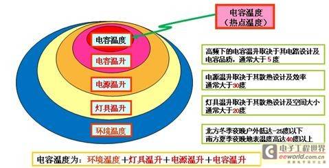 LED电源应用于LED路灯时注意的事项及发展方向