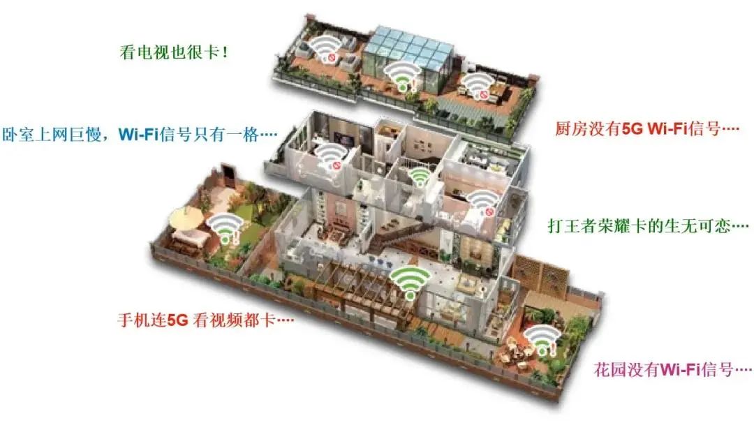 百科|家庭WIFi常见问题解答