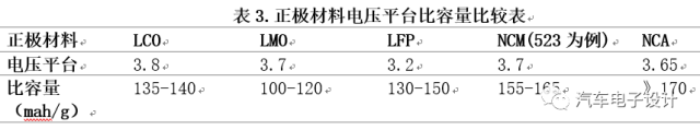 锂电三元材料 盛宴之下的一丝隐忧