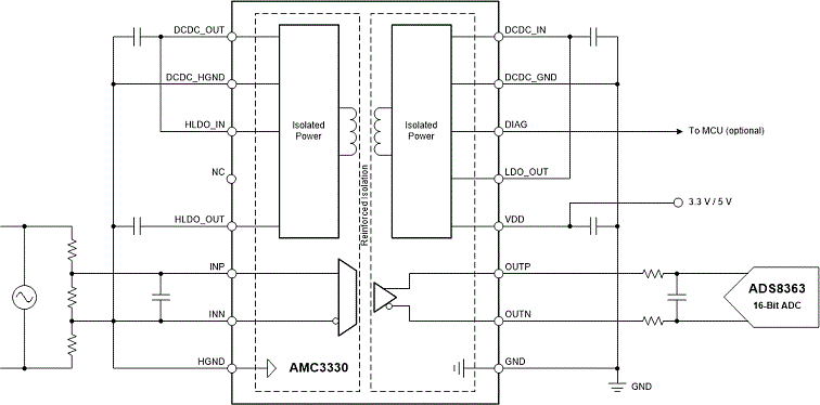 AMC3330是±1V 输入、精密增强型隔离放大器，具有集成 DC/DC 转换器和高 CMTI
