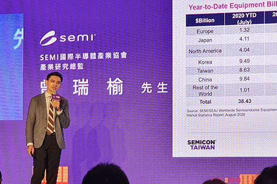 SEMI：今年全球半导体设备出货预计650亿美元，明年或创新高