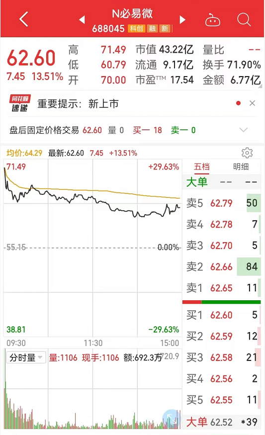 布局第三代半导体，这家电源管理芯片商上市！