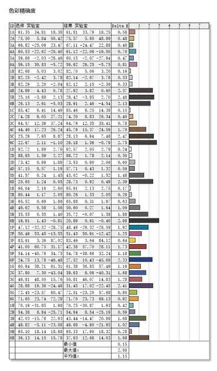 爱攻AG273QG显示器色彩精准度测评
