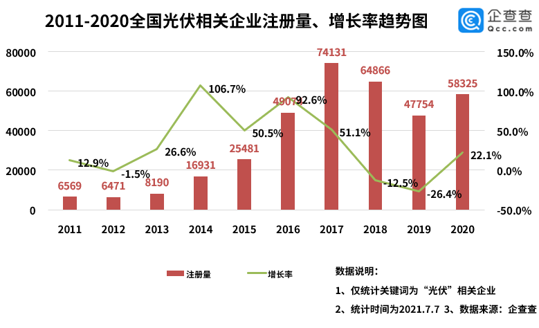 光伏企业上半年同比增长75％，“光伏建筑一体化”能否迎来大爆发？
