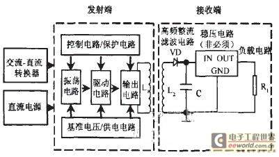 LED照明设备非接触供电技术的探讨