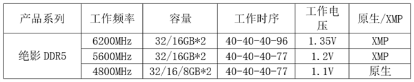 朗科发布Z系列旗舰DDR5内存：6200MHz高频只是开始！