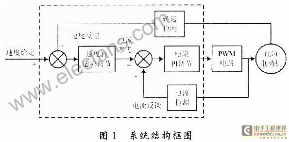 基于DSP控制系统的离散模型参考自适应算法在燃料电池车中的应用