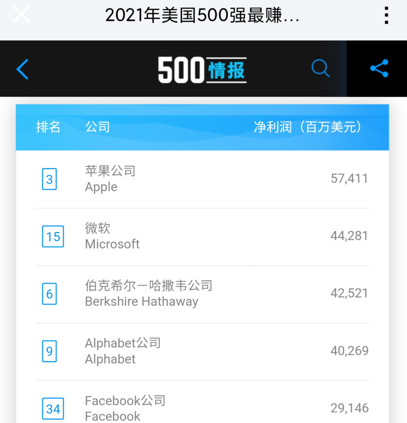 苹果重回《财富》利润榜榜首，iPhone 12功不可没！