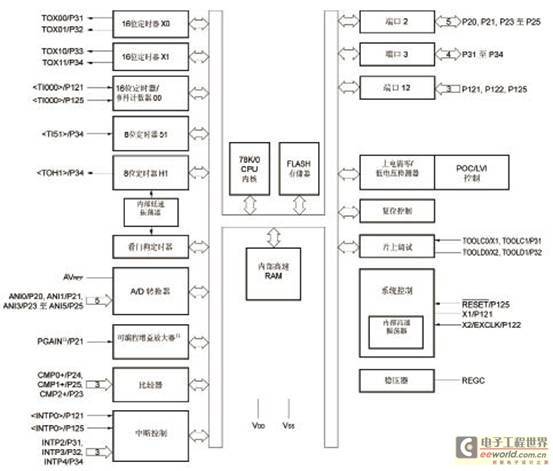 EZ-0011：8位MCU LED照明控制方案