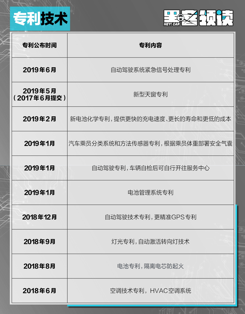 做造车界最好的“发明家”细数特斯拉五花八门的专利技术
