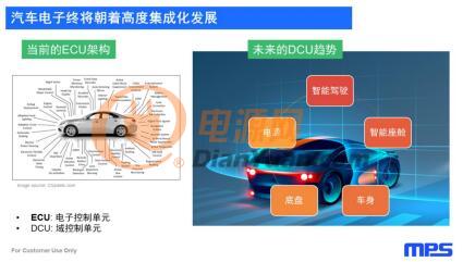 MPS“Power Subsystems”，助力汽车工业加速实现ACES