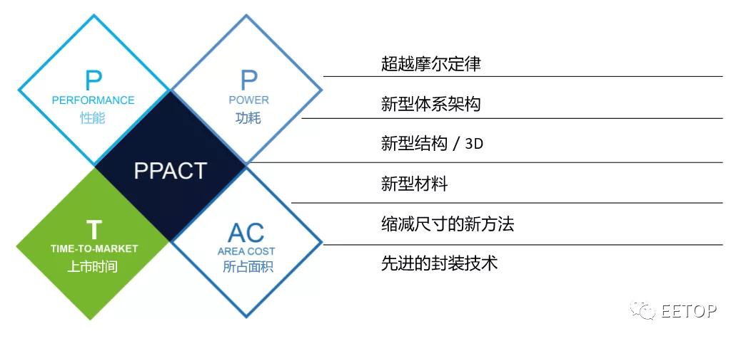 5G需要怎样的衬底技术？如何从晶圆“源头”为芯片设计