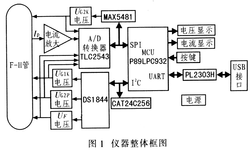 基于P89LPC932单片机的夫兰克-赫兹