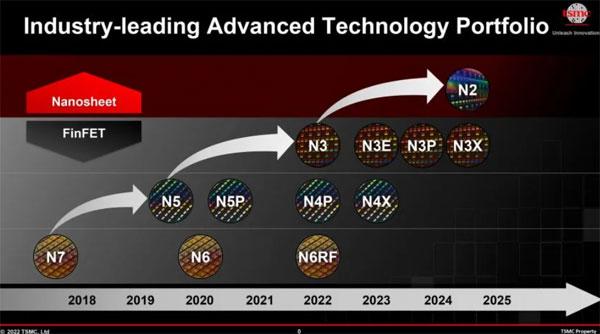 豪掷 400 亿美元，台积电计划在中国台湾建造更多 3nm 芯片工厂