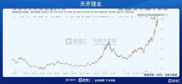 市场的流动性断层，何时结束？
