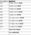 TI全新振荡器系列具备业内最低抖动，可优化信号完整性