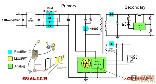 用于LED照明的AC-DC电源方案介绍