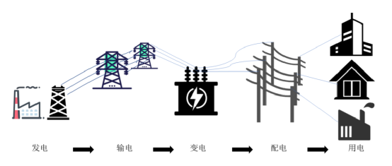 新基建下，IGBT将再次一路狂飙