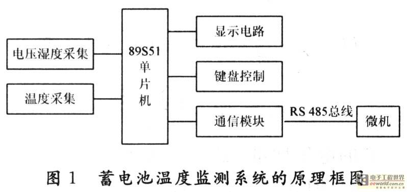 基于单片机的通信电源蓄电池温度监测系统设计
