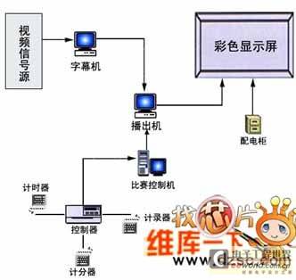 体育馆中LED彩色显示屏技术解决方案