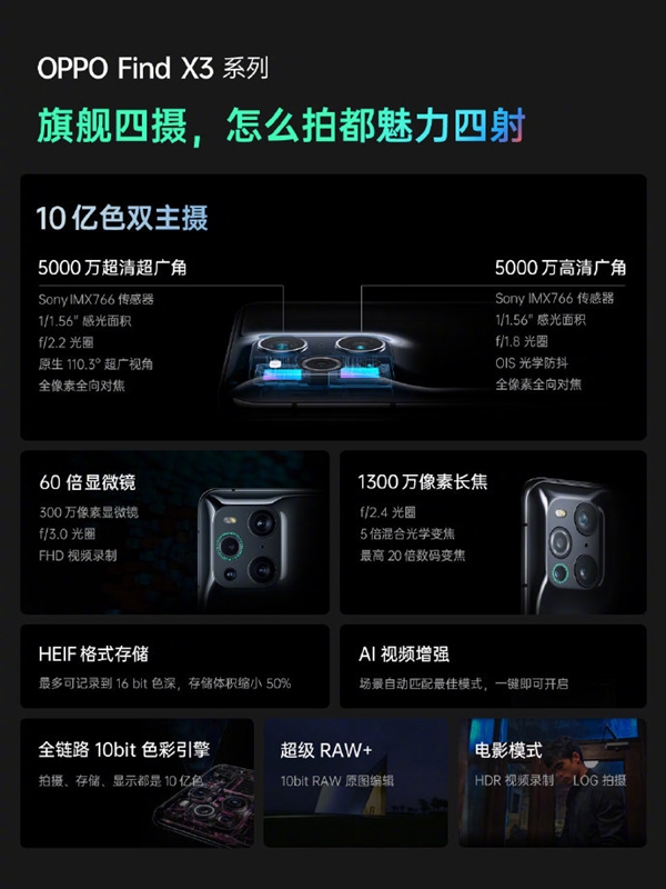 唯一全链路10bit色彩FindX3/X3Pro发布:OPPO十年理想交卷 唯一全链路10bit色彩FindX3/X3Pro发布:OPPO十年理想交卷