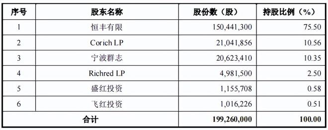 天德钰关联交易占比高,非经营性利润高,招股书存在低级错误 天德钰关联交易占比高,非经营性利润高,招股书存在低级错误