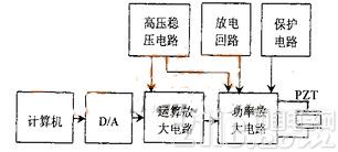 高精度低成本的压电陶瓷驱动电源设计思路