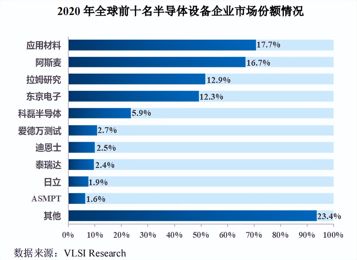 中科飞测理财超募资额,募资6成补流,与供应商数据不一 中科飞测理财超募资额,募资6成补流,与供应商数据不一