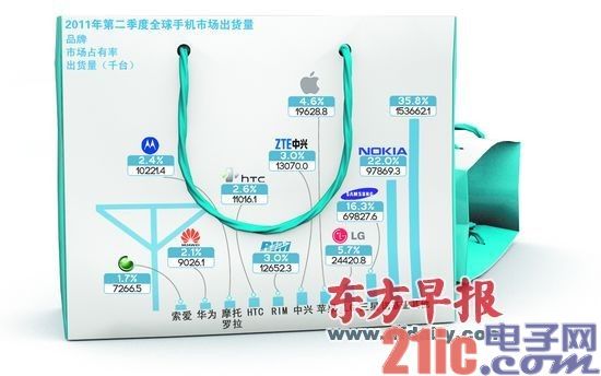 中国手机企业口头支持Android,“骑墙”心理或倒向微软